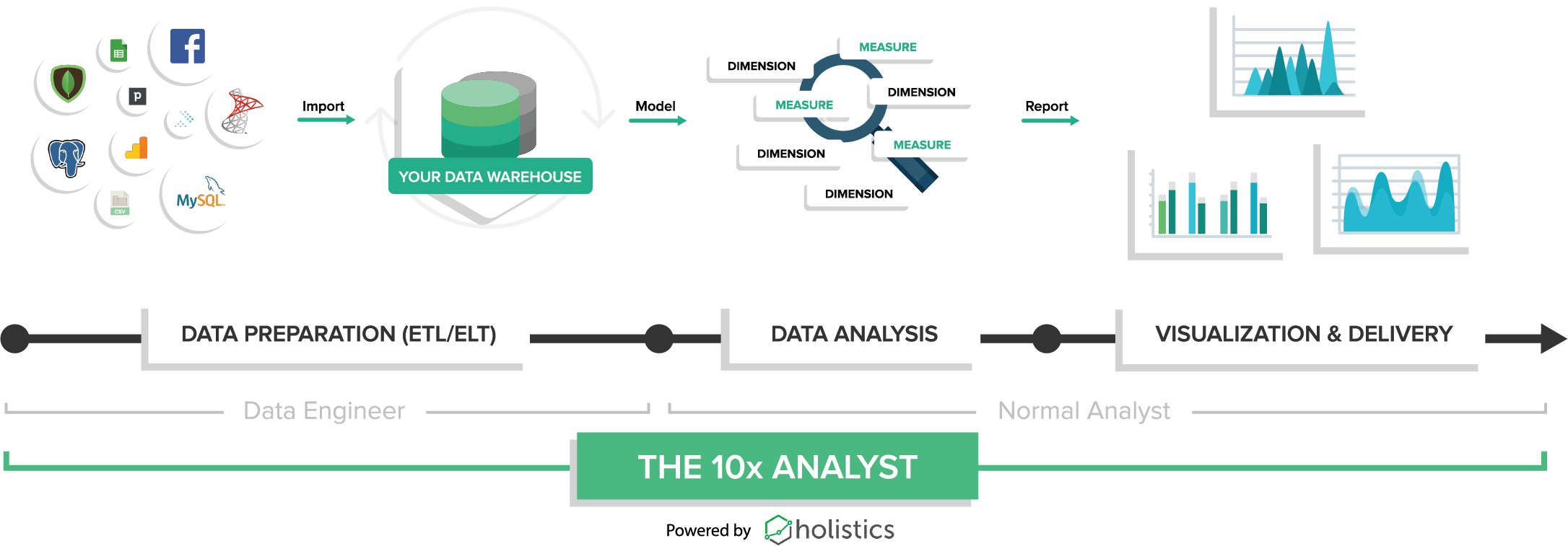 10x Data Analyst