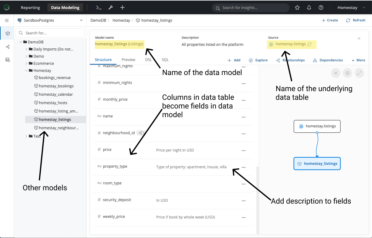 Data modeling